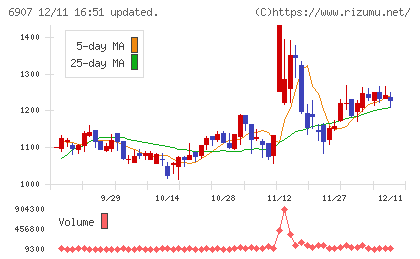 ジオマテックチャート