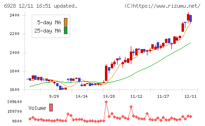 エノモトチャート