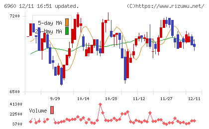 フクダ電子チャート