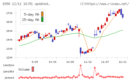 ニチコンチャート