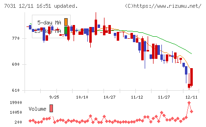 インバウンドテックチャート