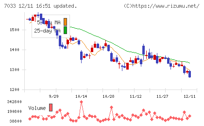 マネジメントソリューションズチャート