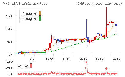 アルーチャート
