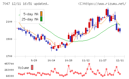 ポートチャート