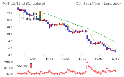 ベルトラチャート
