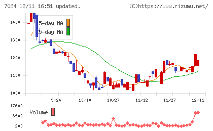 ハウテレビジョンチャート