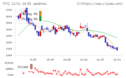 インティメート・マージャーチャート