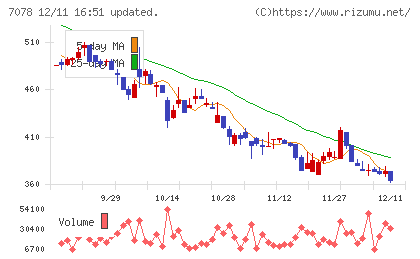 ＩＮＣＬＵＳＩＶＥ　Ｈｏｌｄｉｎｇｓチャート