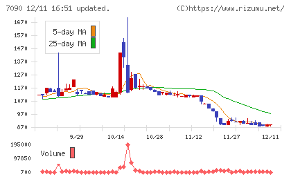 リグアチャート