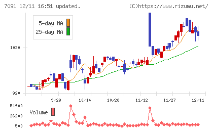 リビングプラットフォームチャート