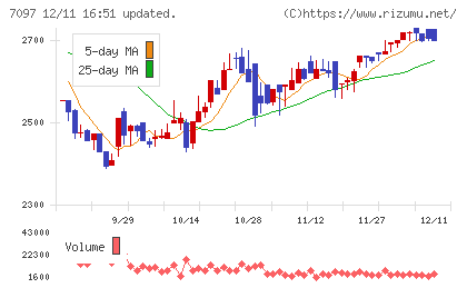 さくらさくプラスチャート
