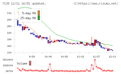 ＴＯＲＩＣＯチャート