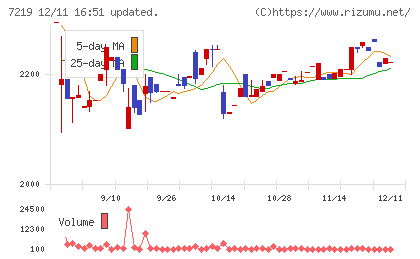 エッチ・ケー・エスチャート
