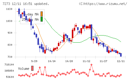 イクヨチャート