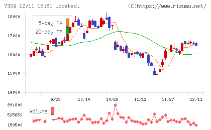 シマノチャート