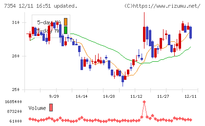 ダイレクトマーケティングミックスチャート