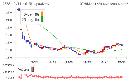 アシロチャート