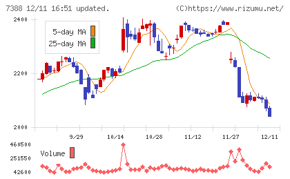 ＦＰパートナーチャート