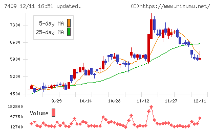 AeroEdgeチャート