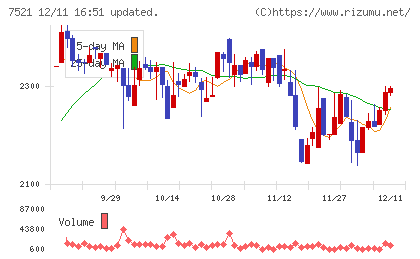 ムサシチャート