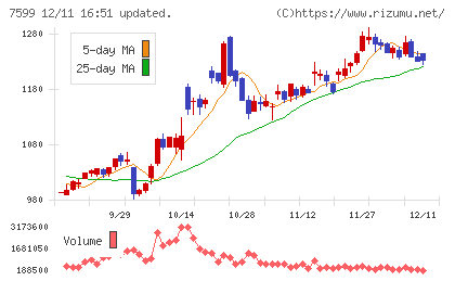 ＩＤＯＭチャート