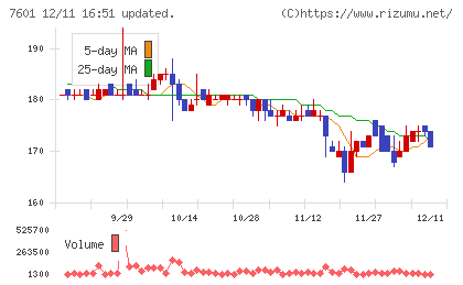 ポプラチャート