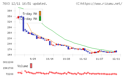 ジーイエットチャート