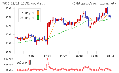 エスケイジャパンチャート