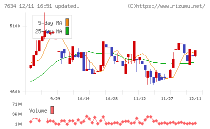 星医療酸器チャート