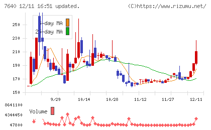 トップカルチャーチャート