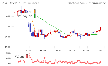 ダイイチチャート