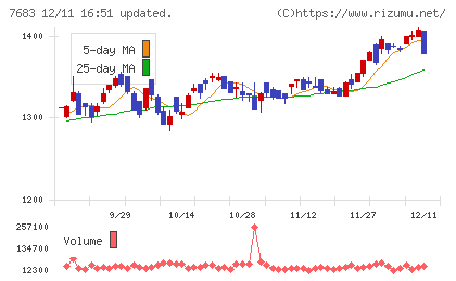 ダブルエーチャート