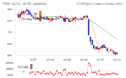いつもチャート