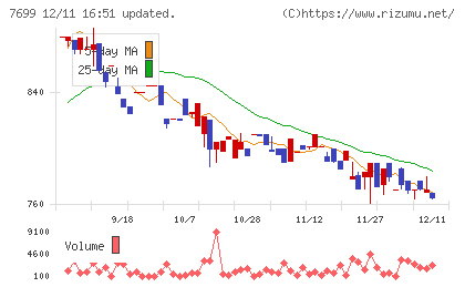 オムニ・プラス・システムチャート