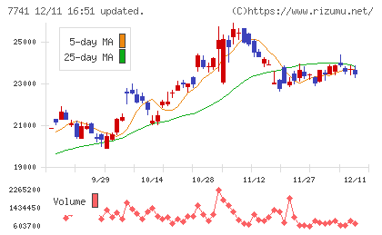 ＨＯＹＡチャート