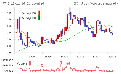 岡本硝子チャート