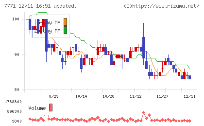 日本精密チャート