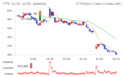 セルシードチャート