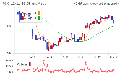 アミファチャート