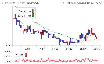 グラファイトデザインチャート