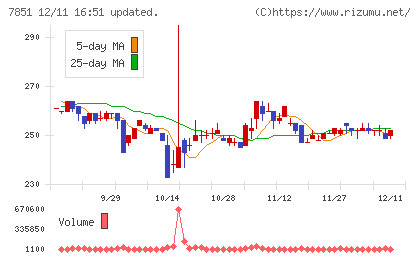 カワセコンピュータサプライチャート