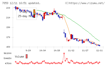 アルメディオチャート