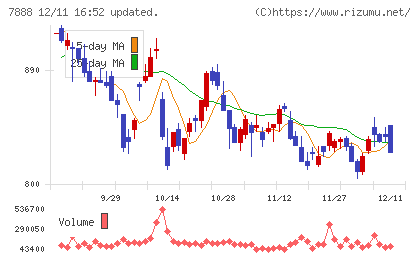 三光合成チャート