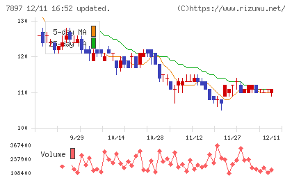 ホクシンチャート