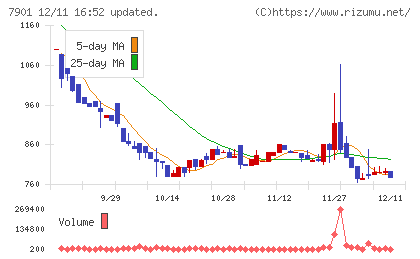 マツモトチャート