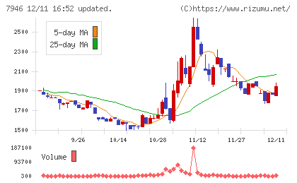 光陽社チャート