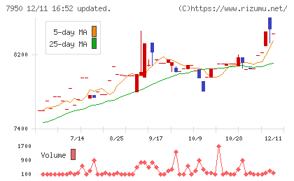 日本デコラックスチャート