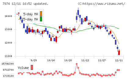 任天堂チャート