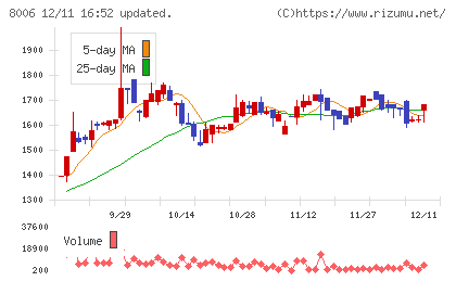 ユアサ・フナショクチャート