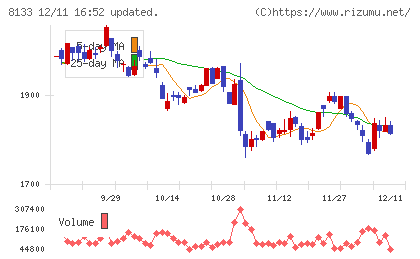 伊藤忠エネクスチャート